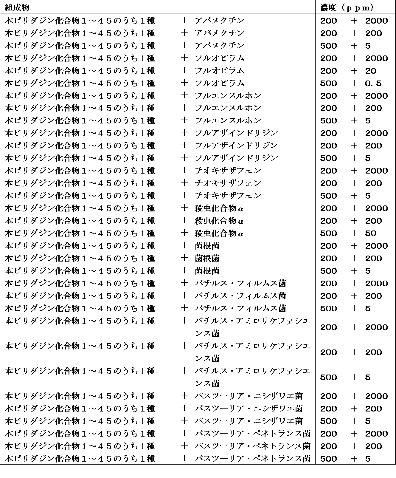 Figure JPOXMLDOC01-appb-I000163
