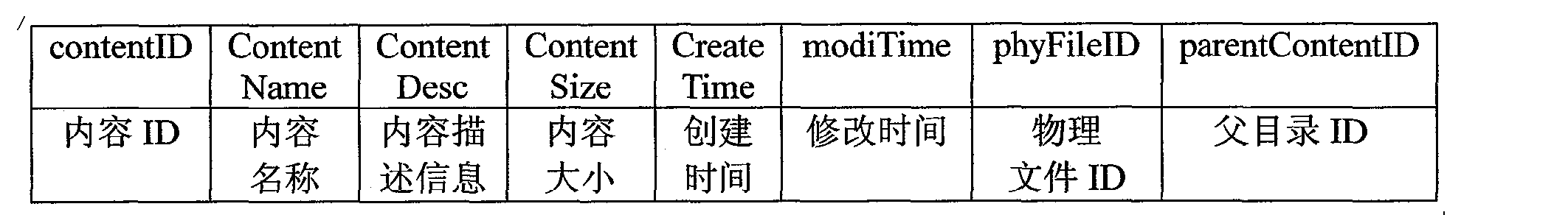 Figure CN101729442BD00062