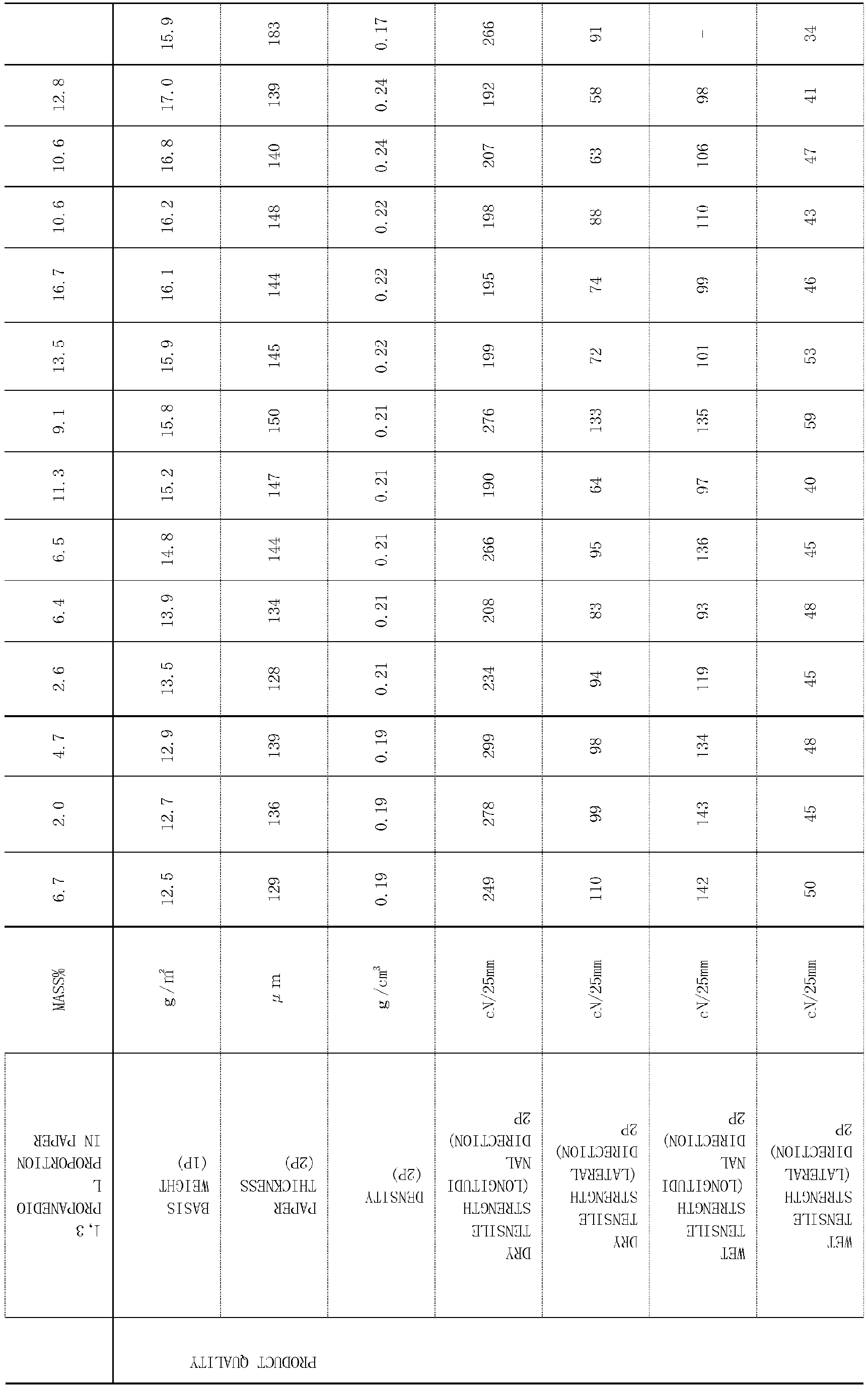 Figure imgb0011