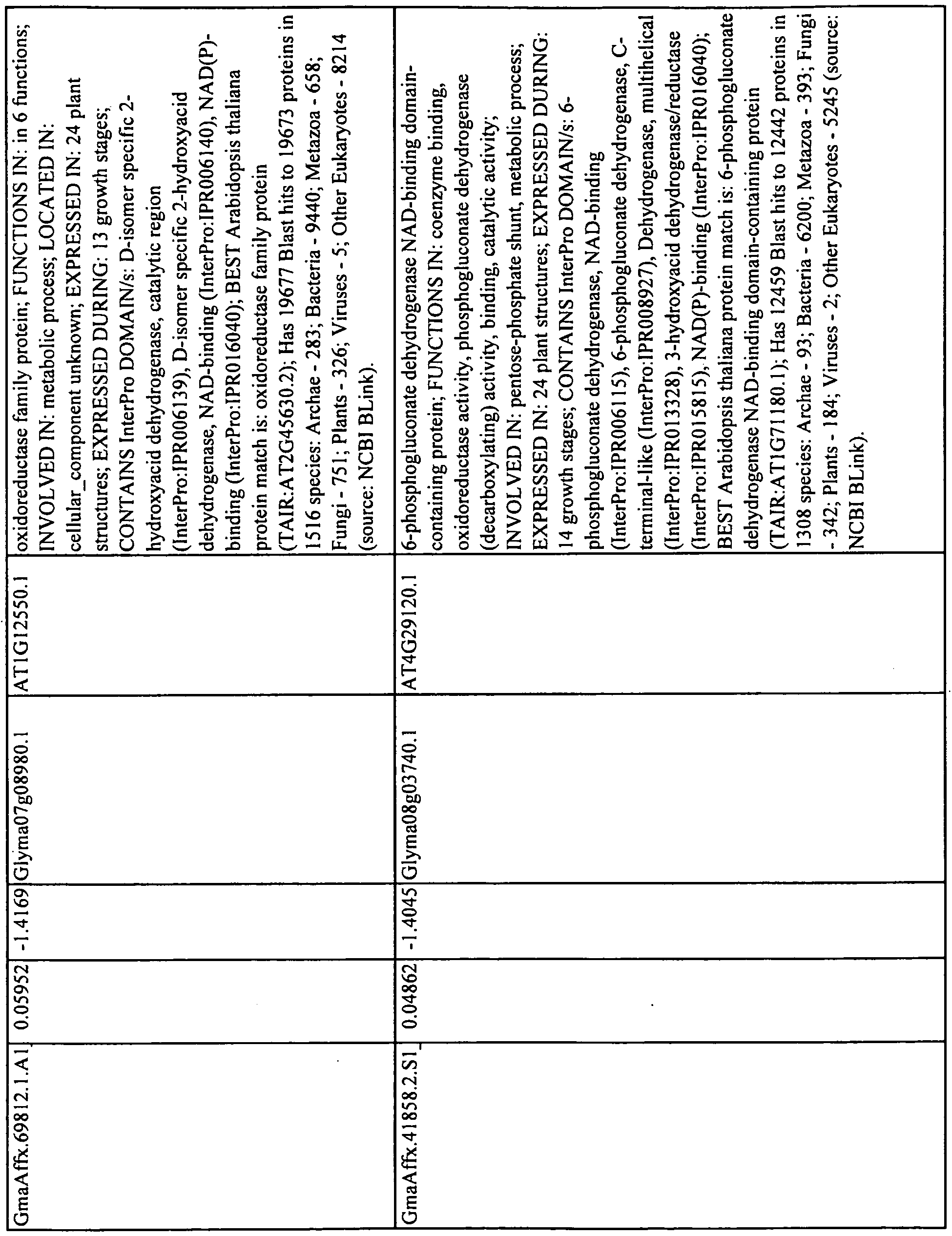 Figure imgf000133_0001