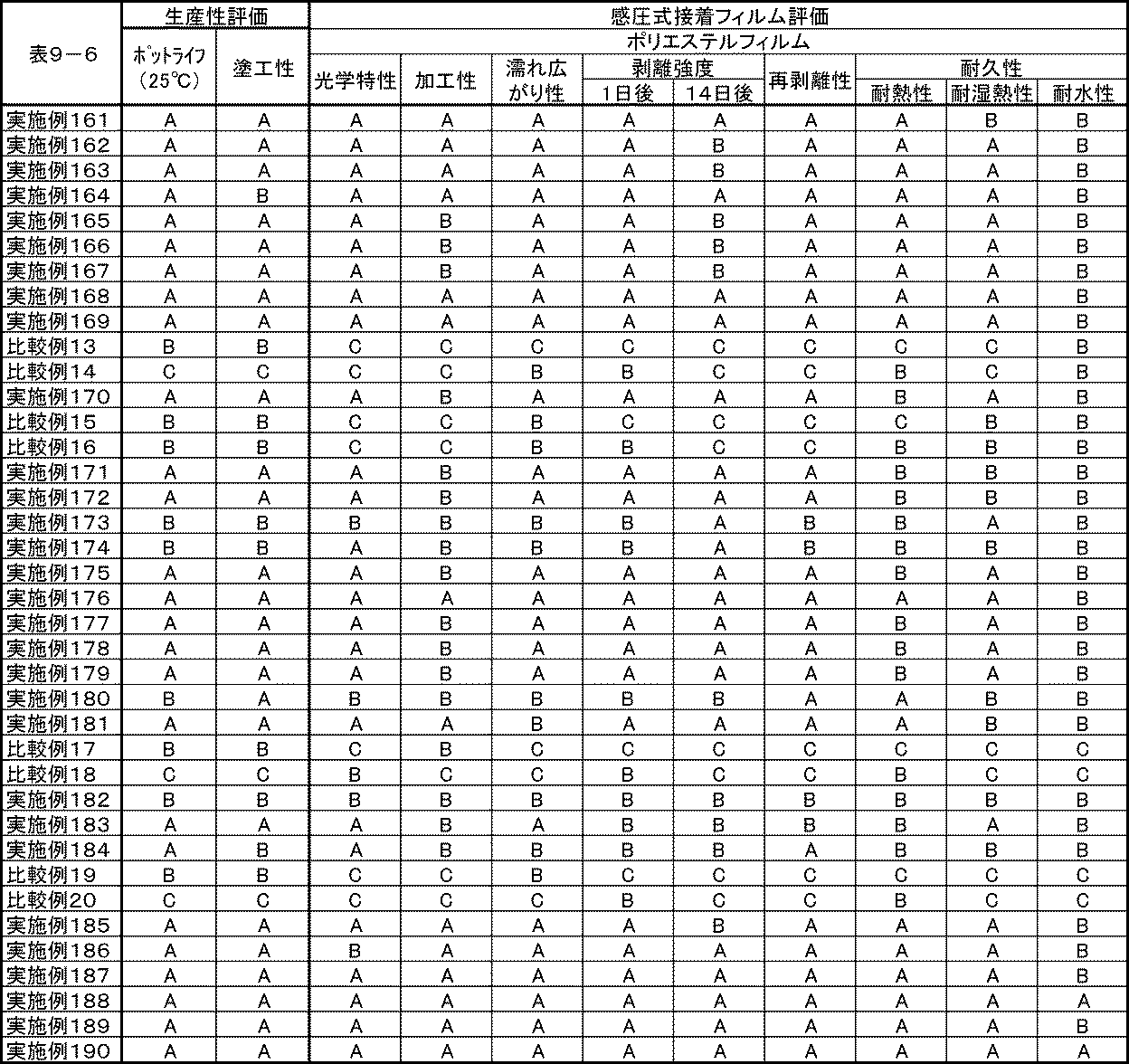 Figure JPOXMLDOC01-appb-T000024