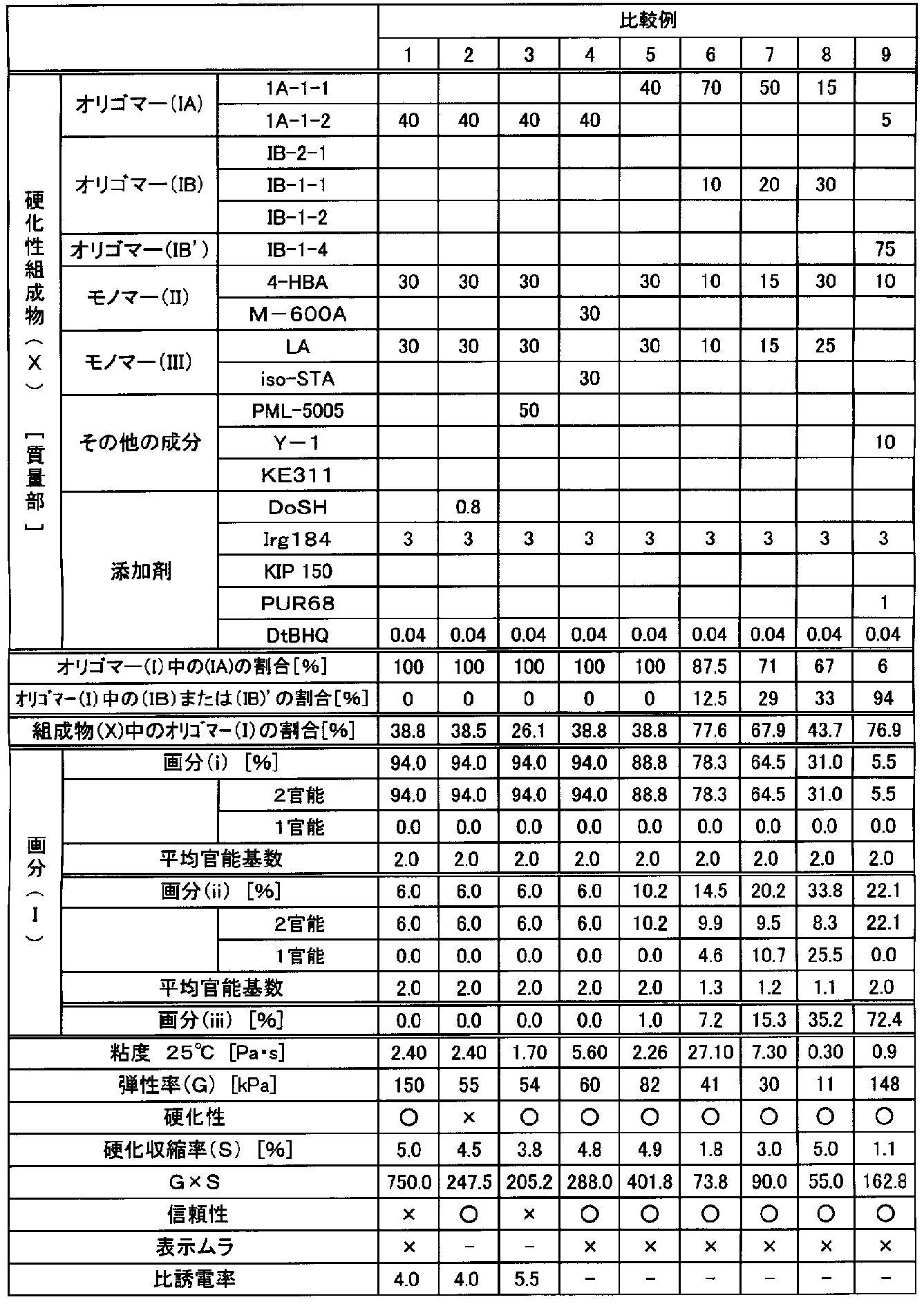 Figure JPOXMLDOC01-appb-T000017
