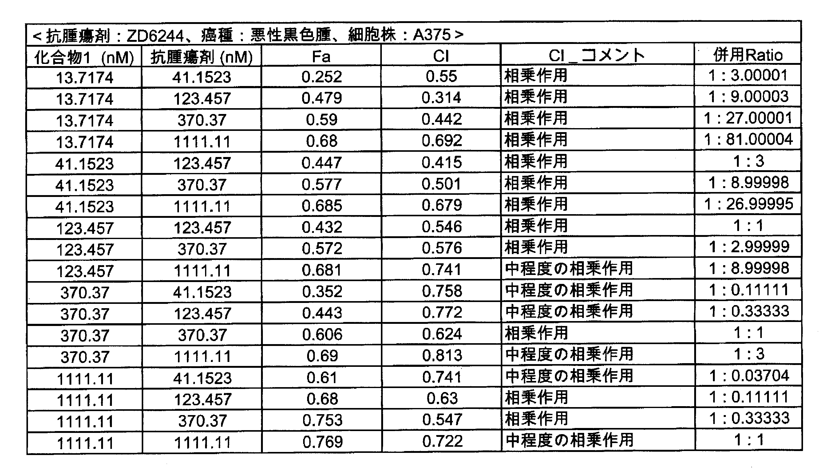 Figure JPOXMLDOC01-appb-T000040