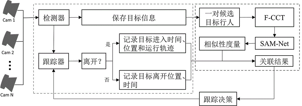 Figure 201911189515