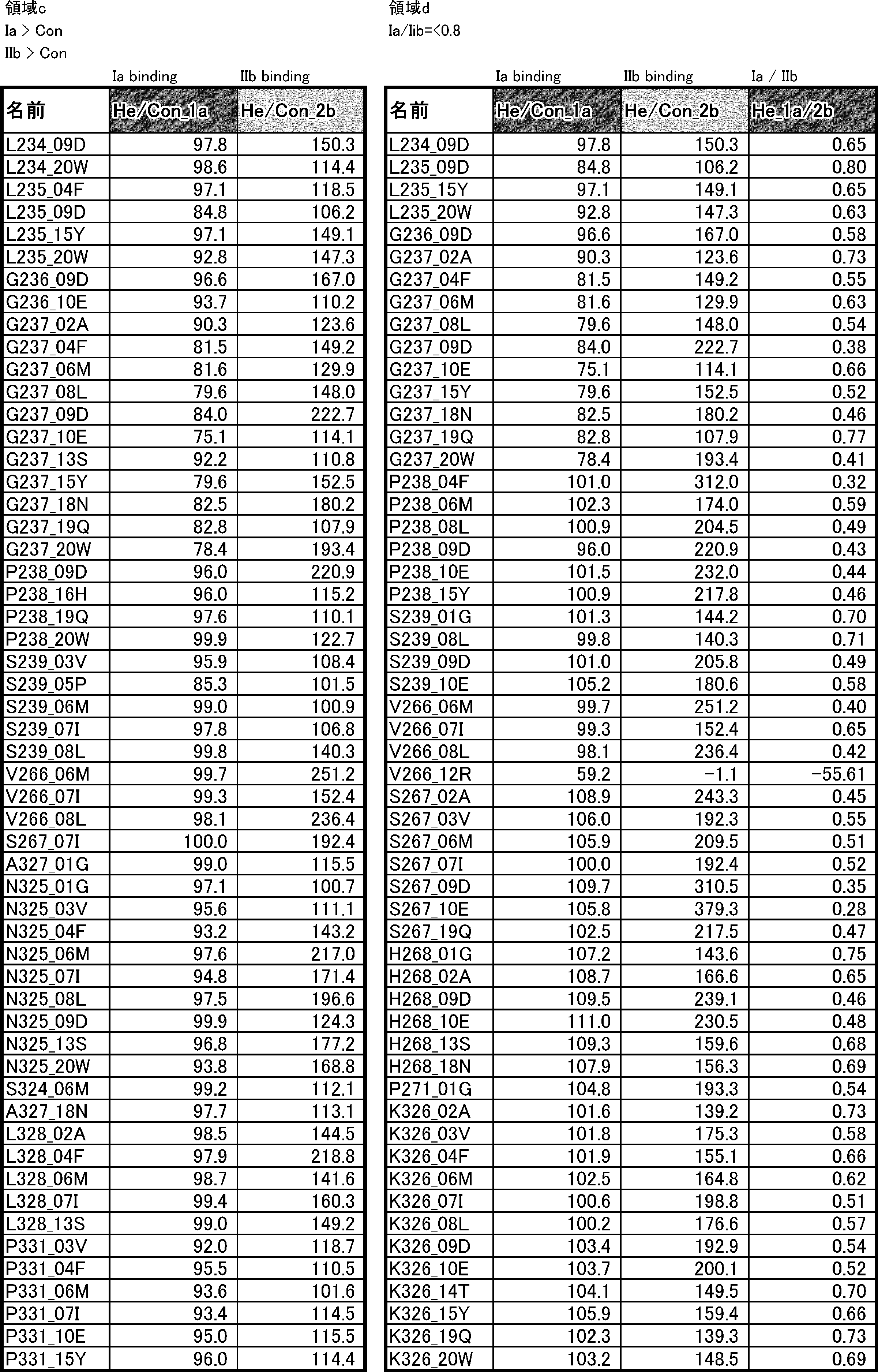 Figure JPOXMLDOC01-appb-T000036