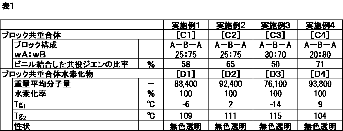 Figure JPOXMLDOC01-appb-T000001