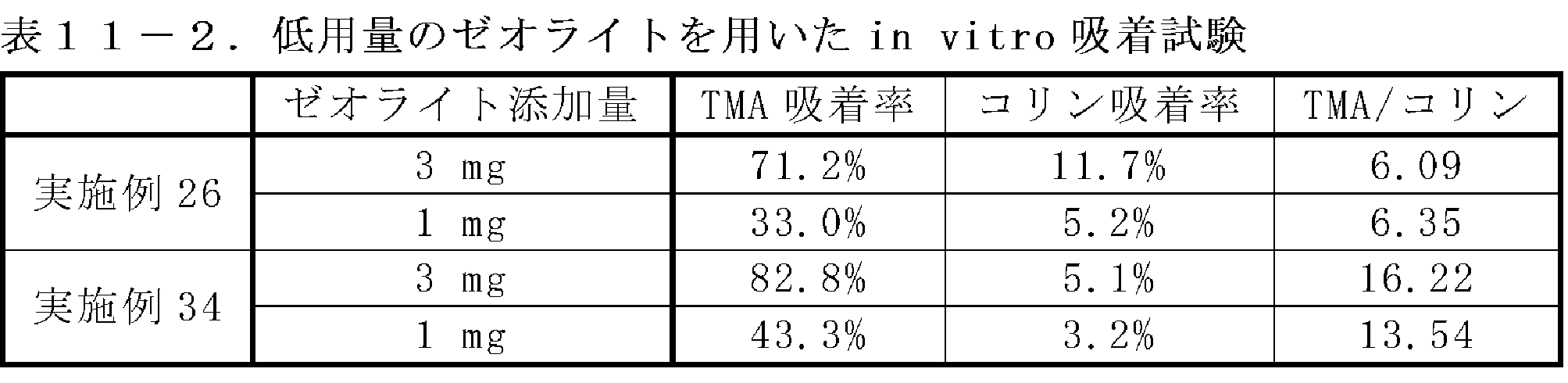 Figure JPOXMLDOC01-appb-T000013