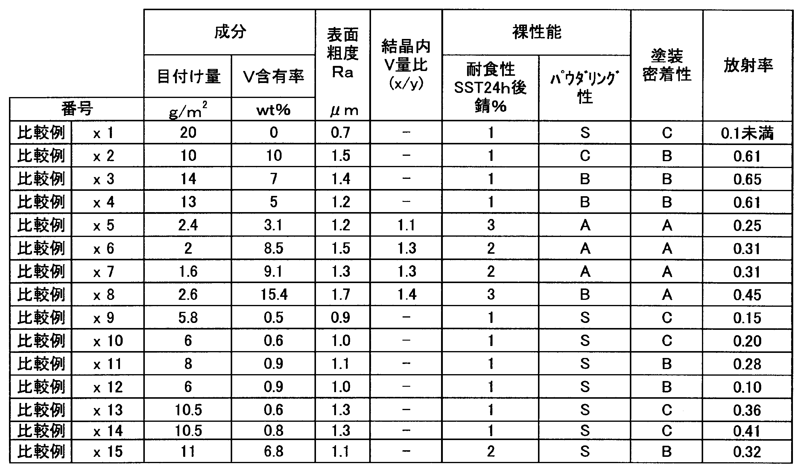 Figure JPOXMLDOC01-appb-T000007