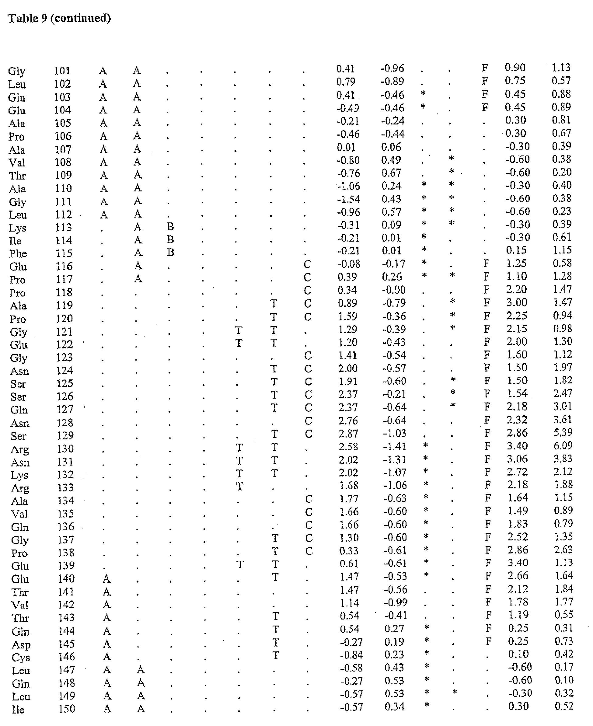 Figure imgb0003