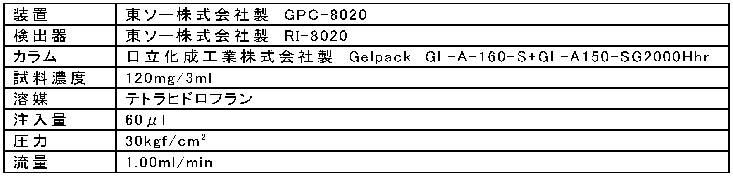 Figure JPOXMLDOC01-appb-T000001