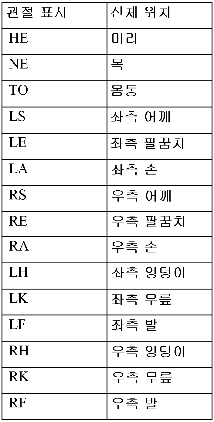 Figure pct00002