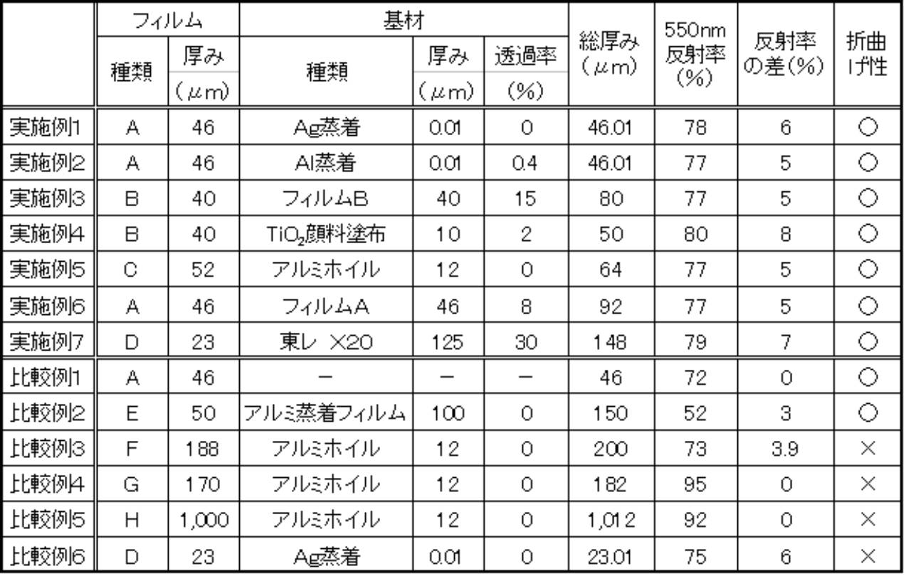 Figure JPOXMLDOC01-appb-T000002