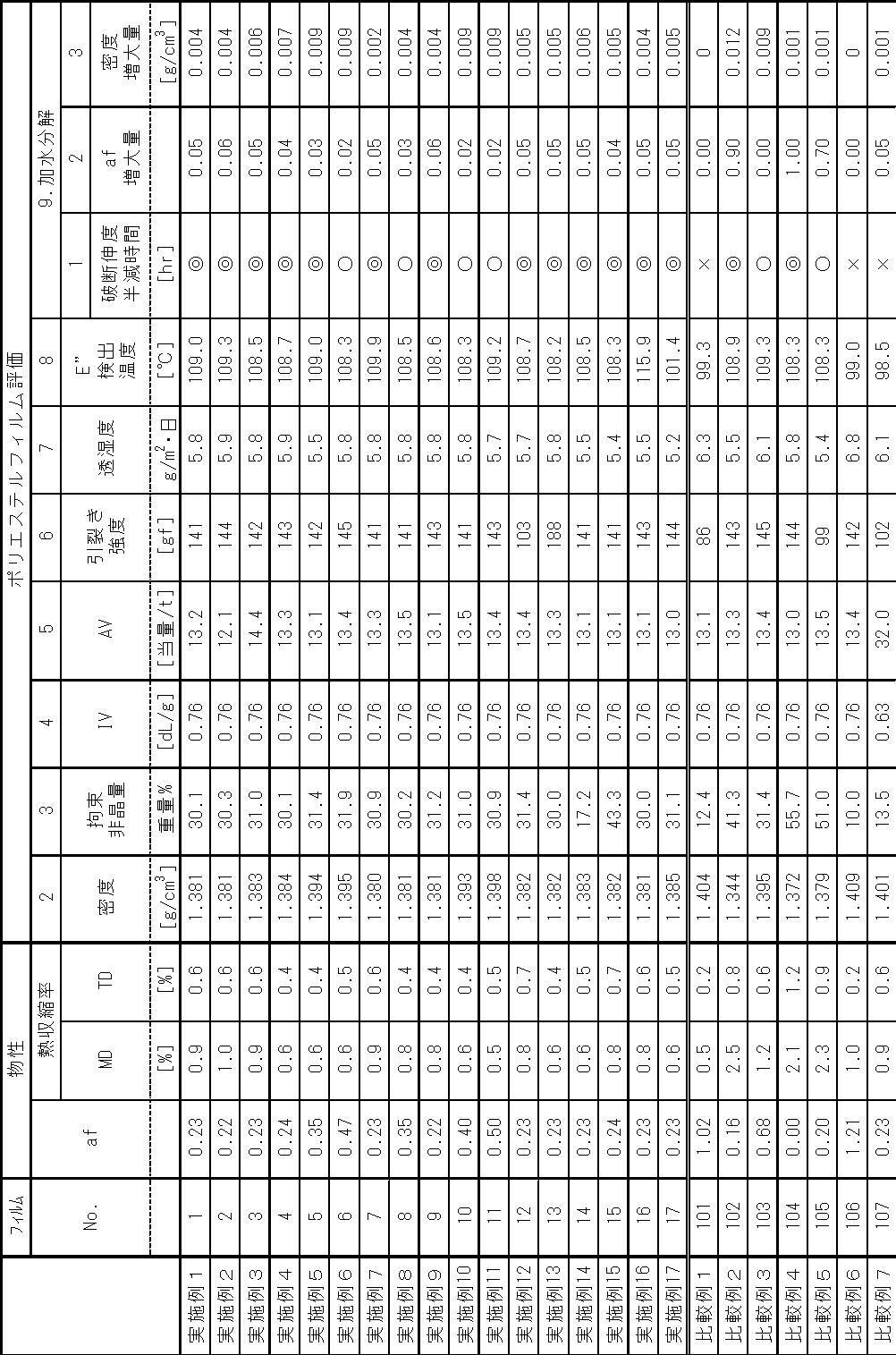 Figure JPOXMLDOC01-appb-T000003