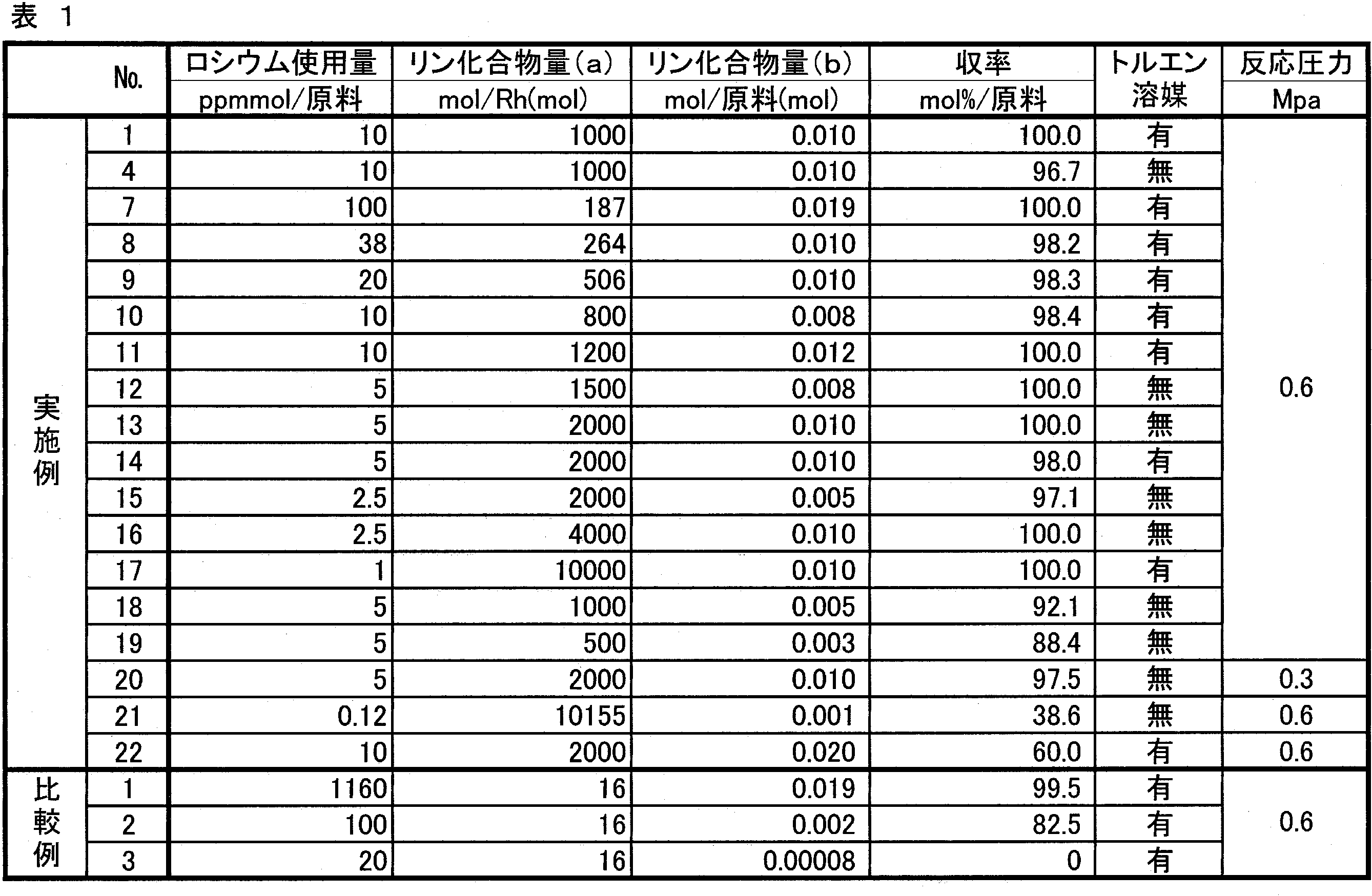 Figure JPOXMLDOC01-appb-T000001