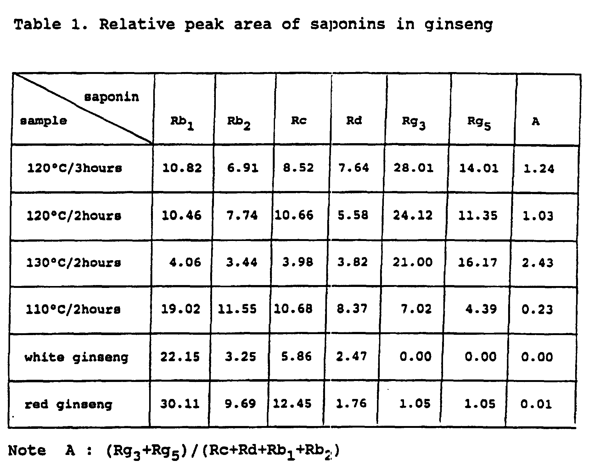 Figure 00110001