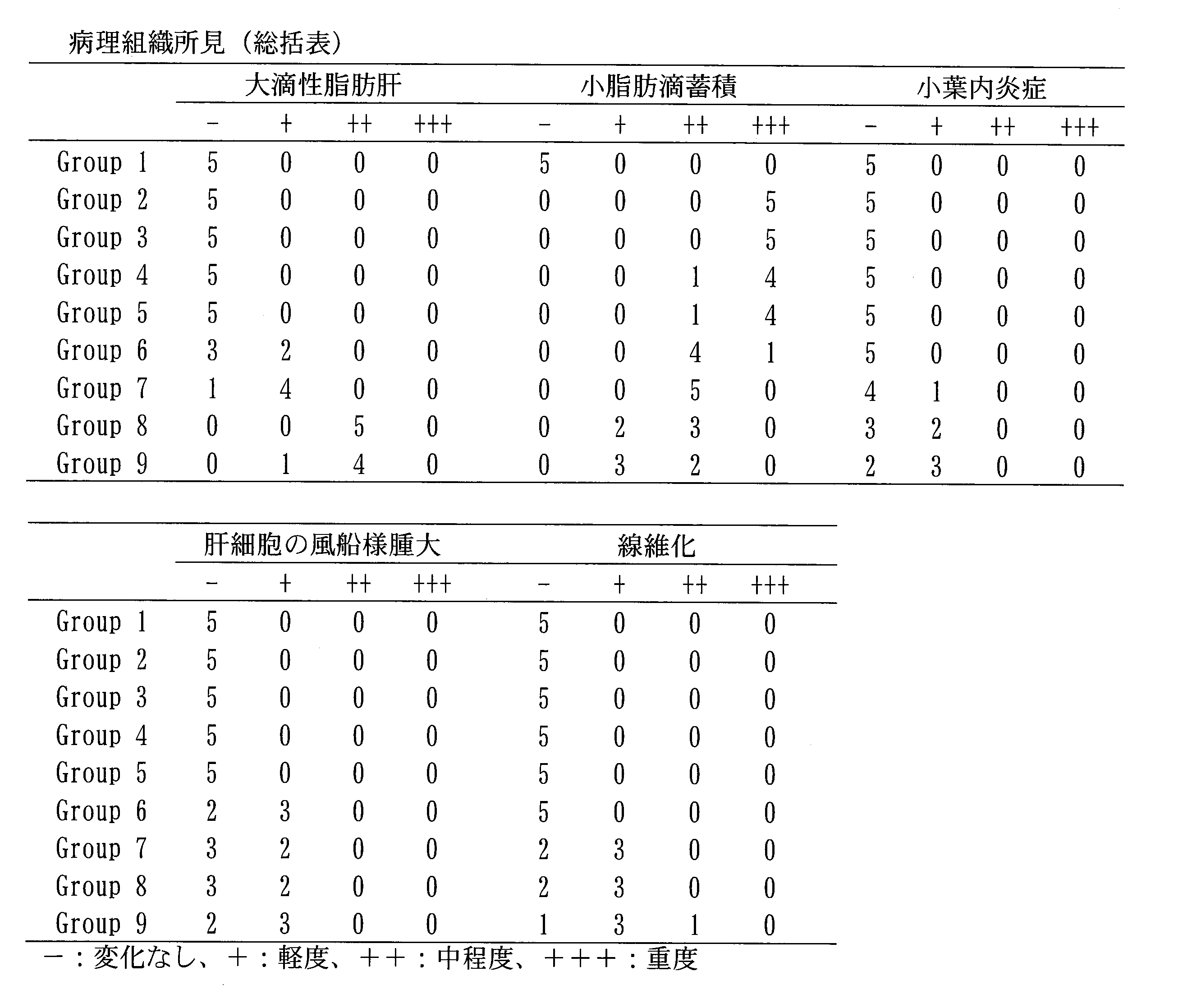 Figure JPOXMLDOC01-appb-T000004