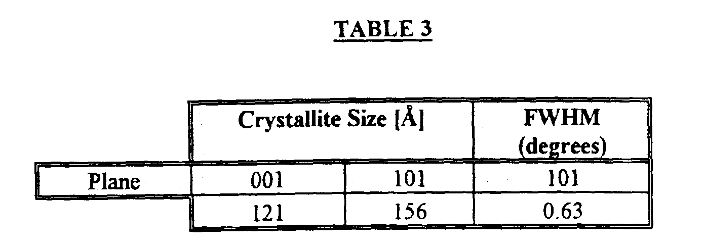 Figure 00080001