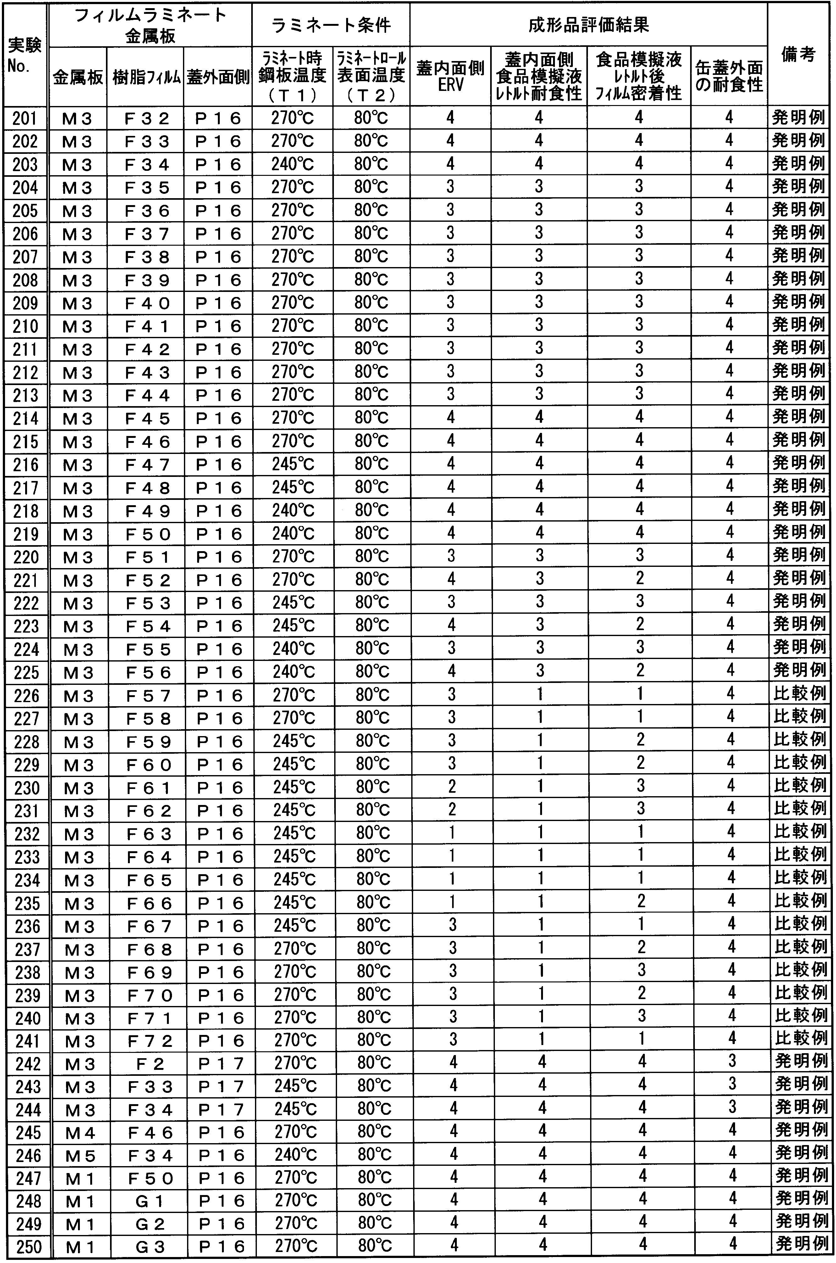 Figure JPOXMLDOC01-appb-T000015