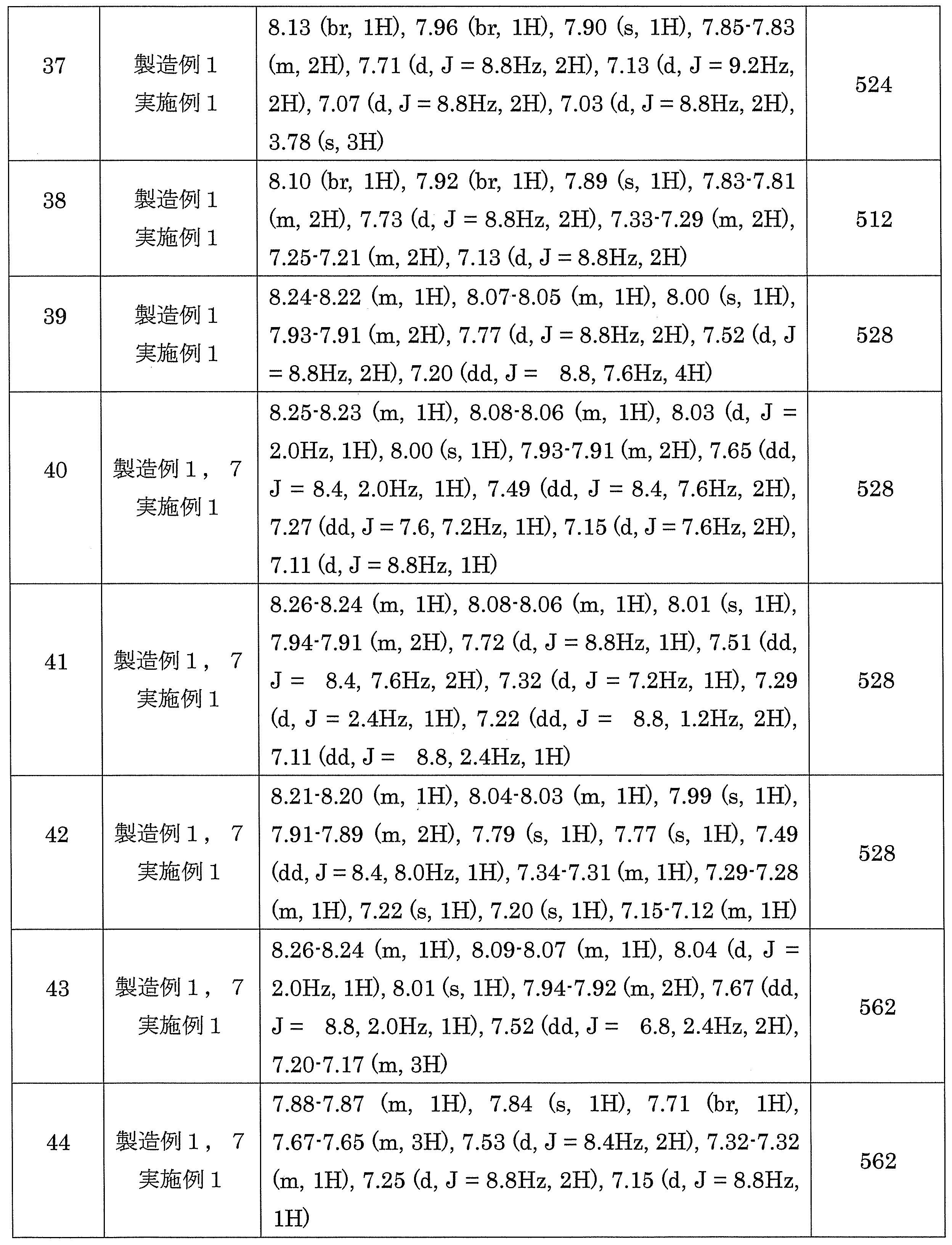 Figure JPOXMLDOC01-appb-T000130