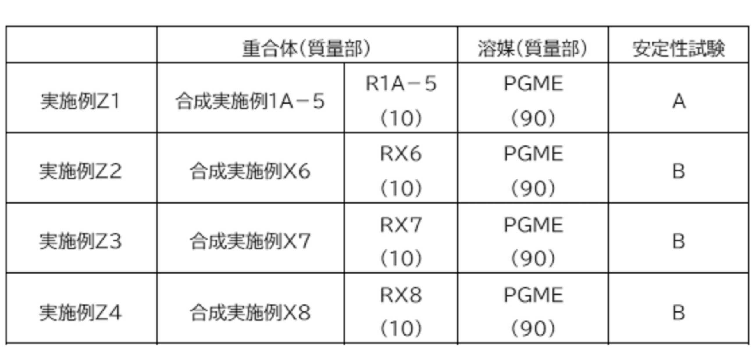 Figure JPOXMLDOC01-appb-T000106
