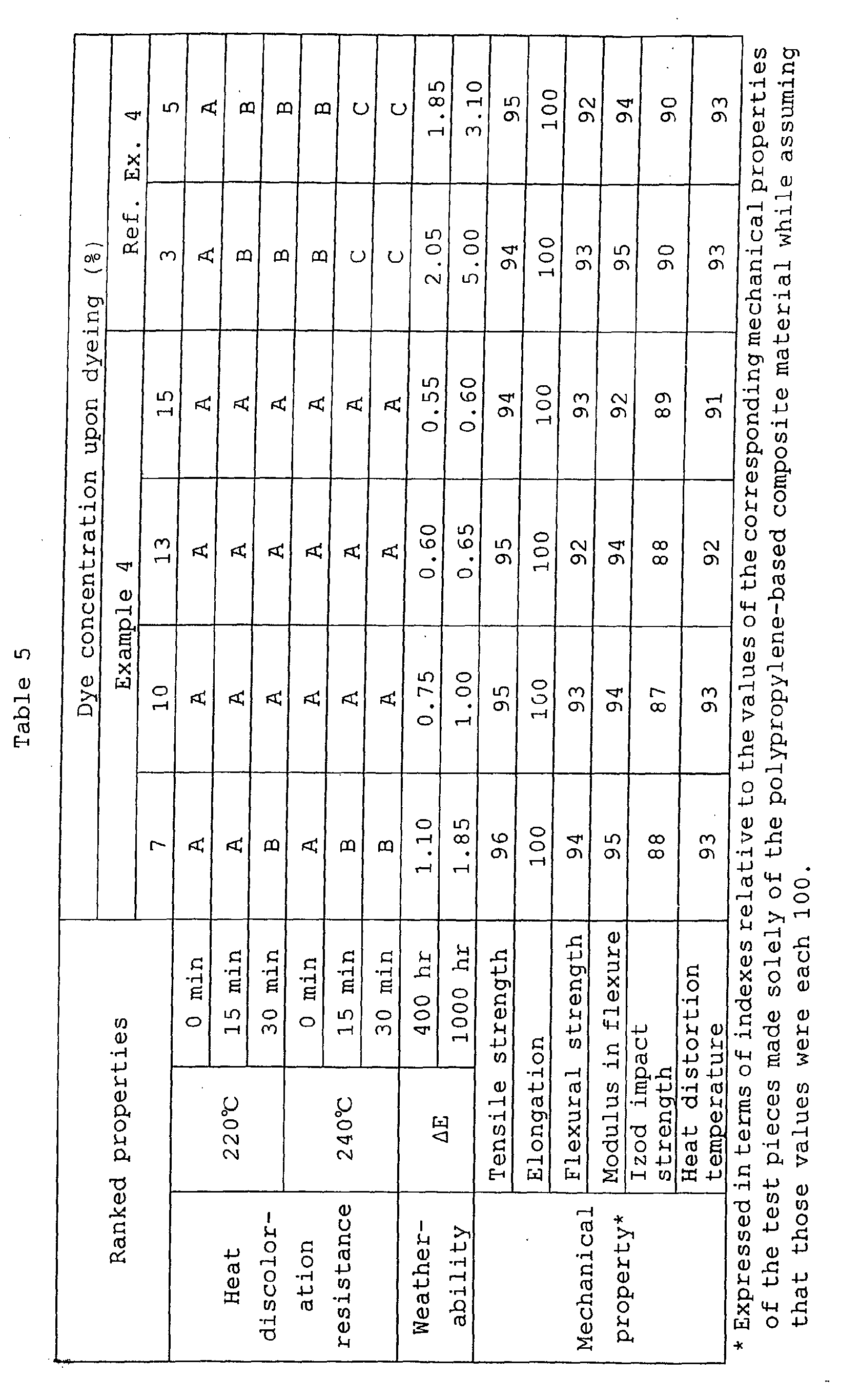 Figure 00360001