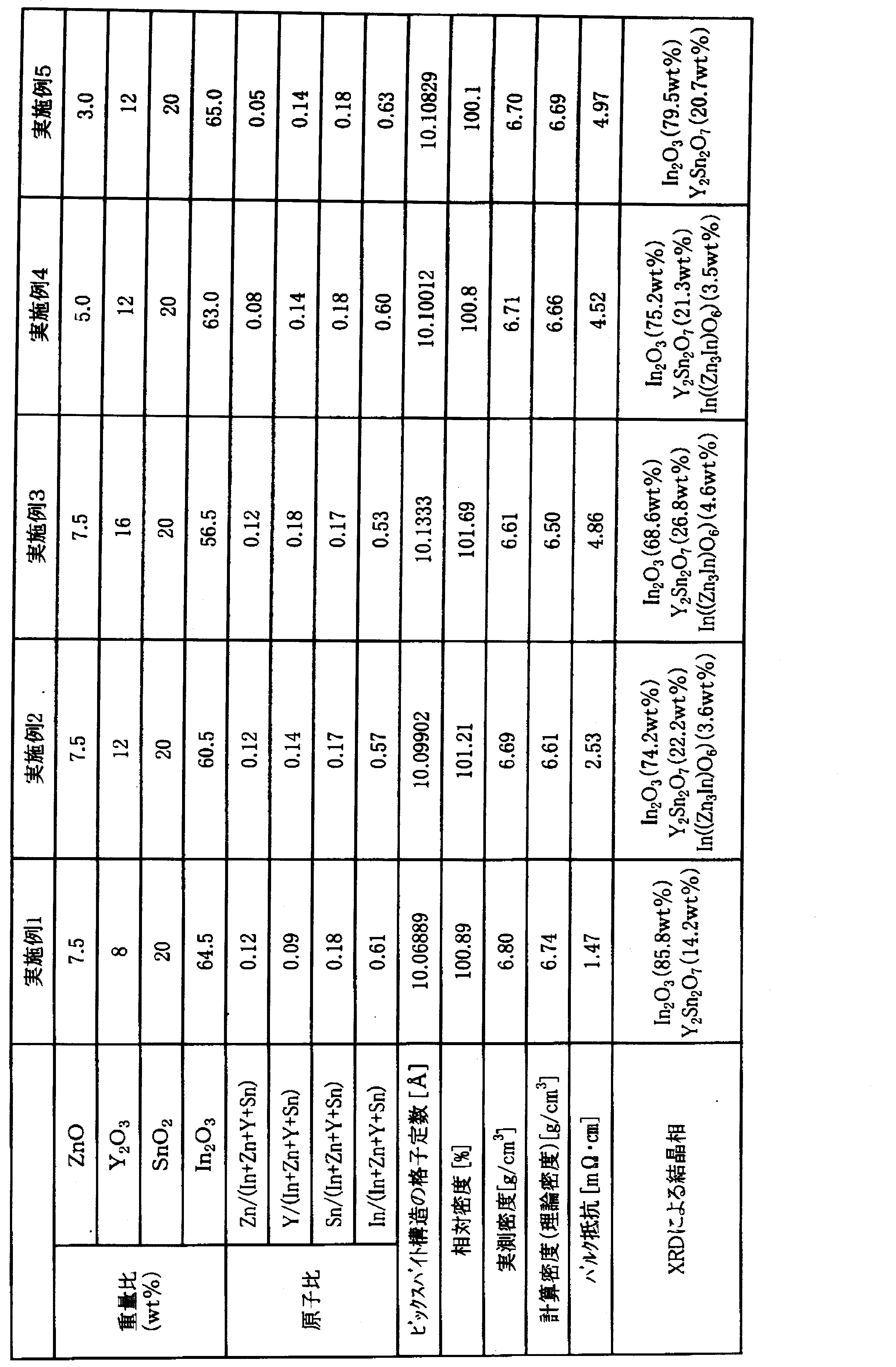 Figure JPOXMLDOC01-appb-T000001