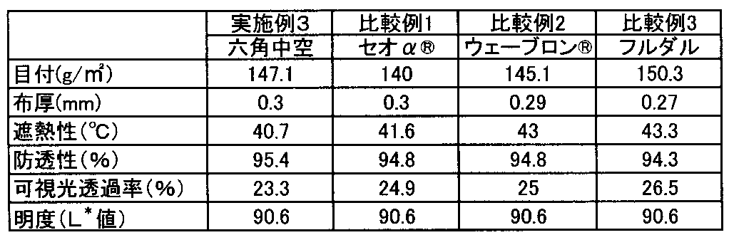 Figure JPOXMLDOC01-appb-T000002