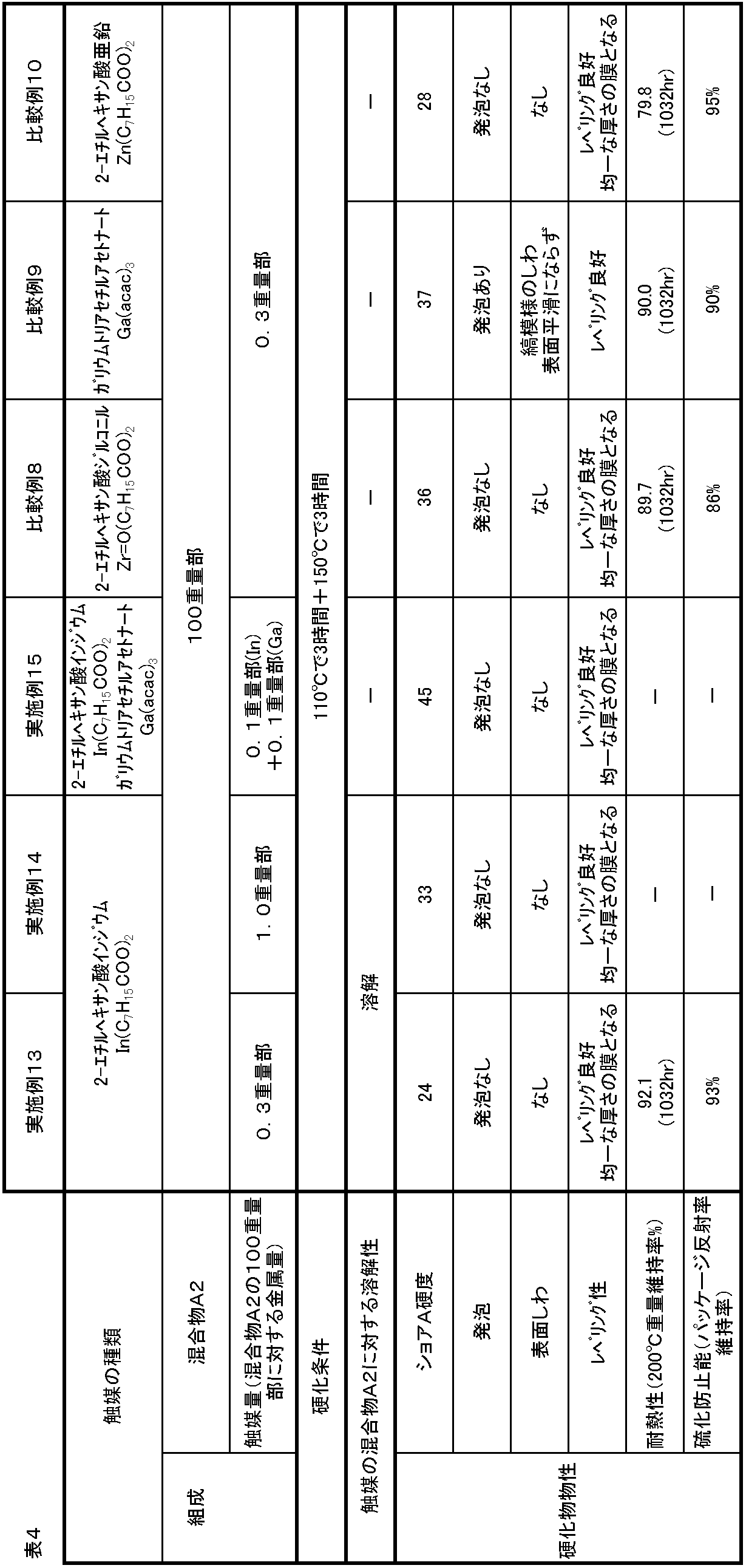 Figure JPOXMLDOC01-appb-T000016