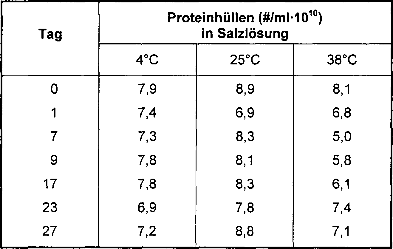 Erythrozyten zu wenig síntomas de diabetes