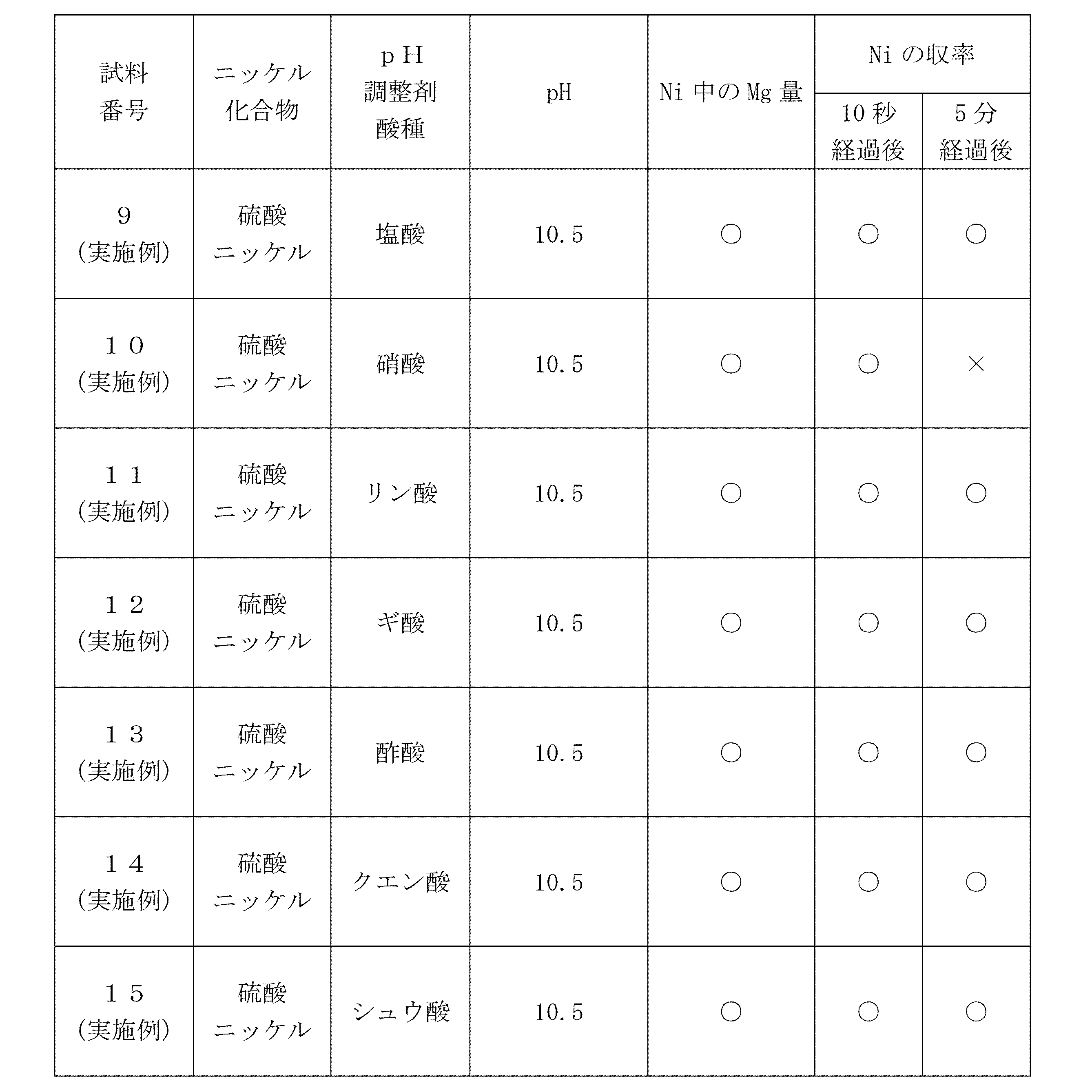 Figure JPOXMLDOC01-appb-T000003