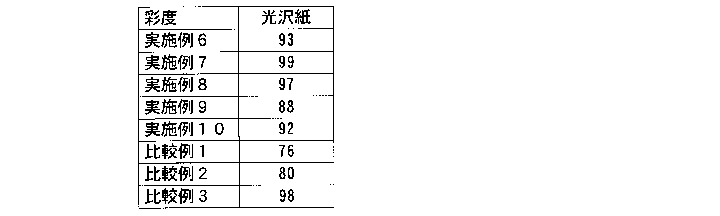 Figure JPOXMLDOC01-appb-T000032