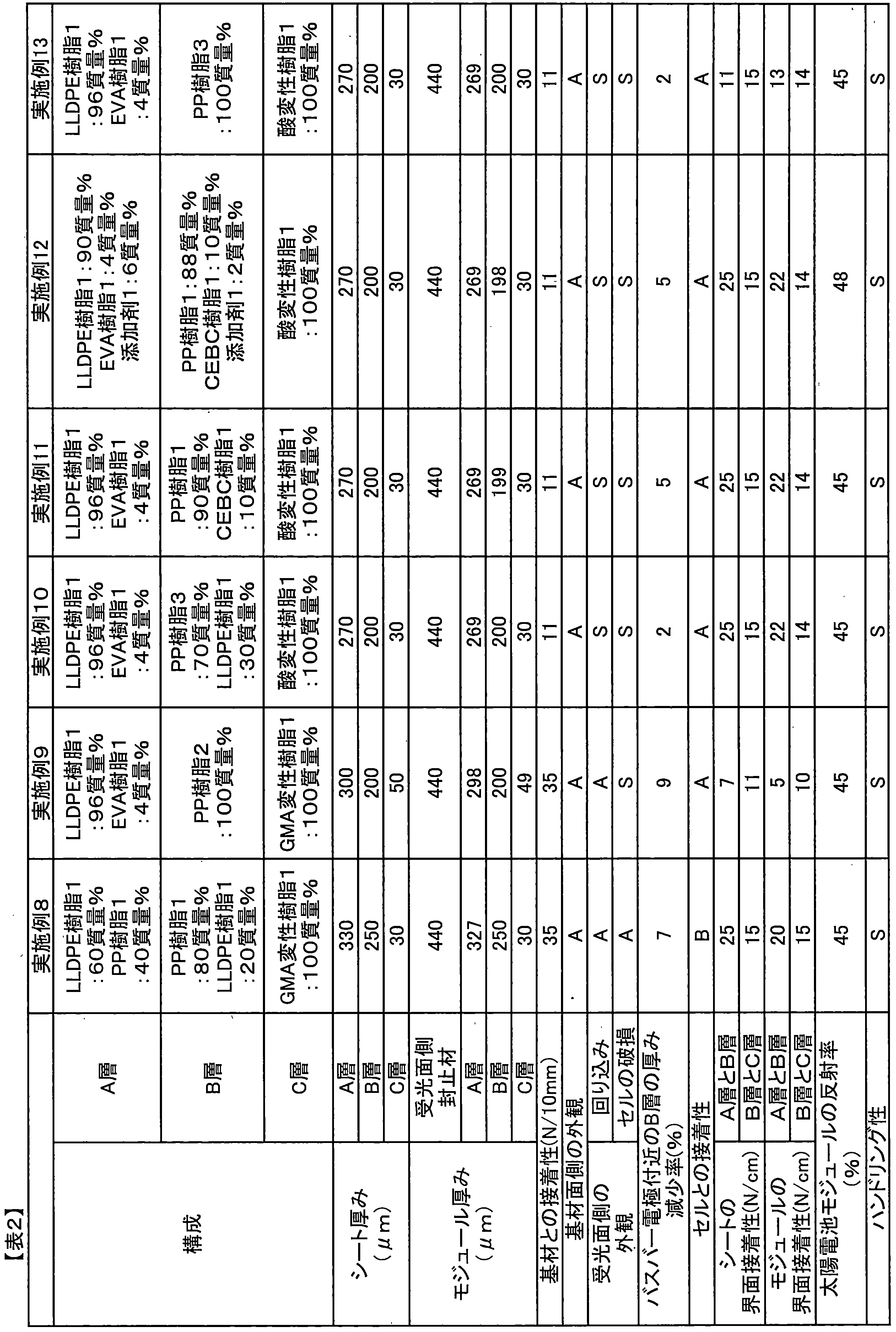 Figure JPOXMLDOC01-appb-T000002