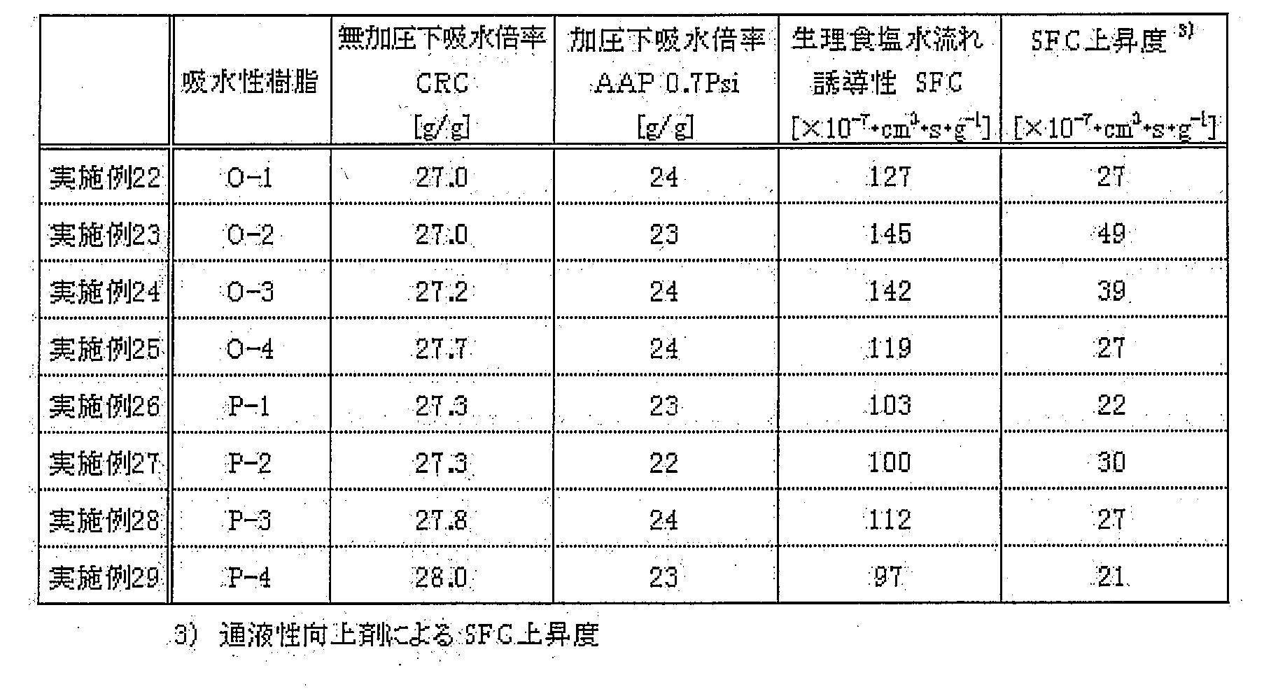 Figure JPOXMLDOC01-appb-T000004