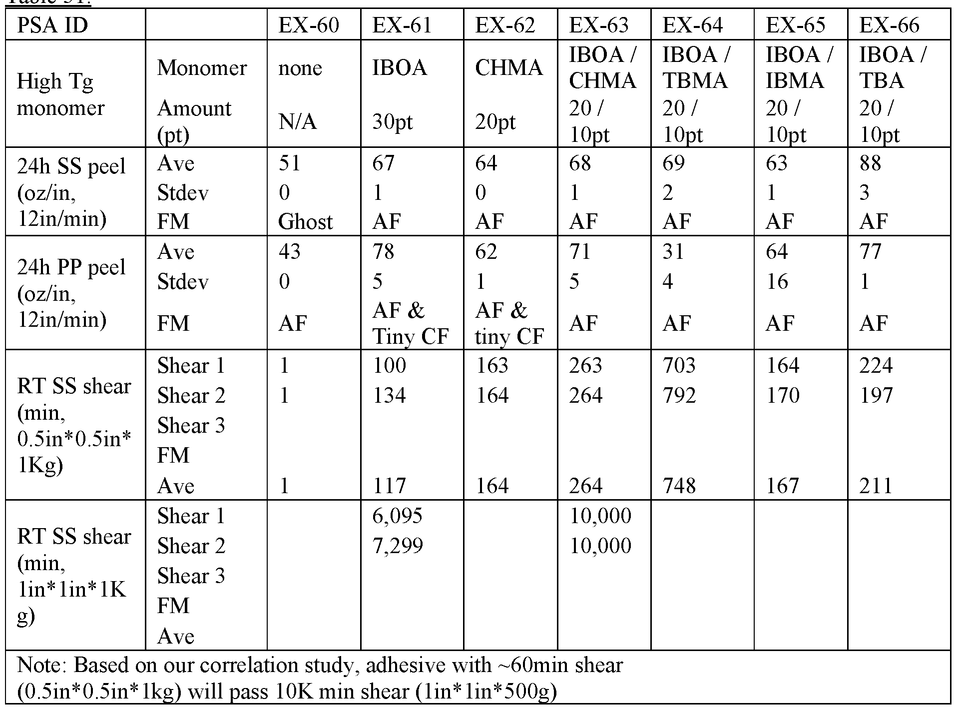 Figure imgf000059_0001