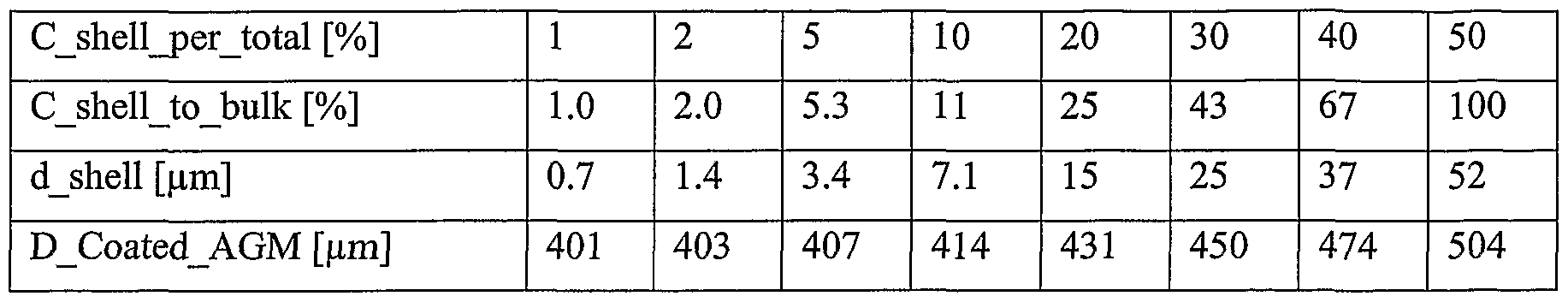 Figure imgf000053_0001