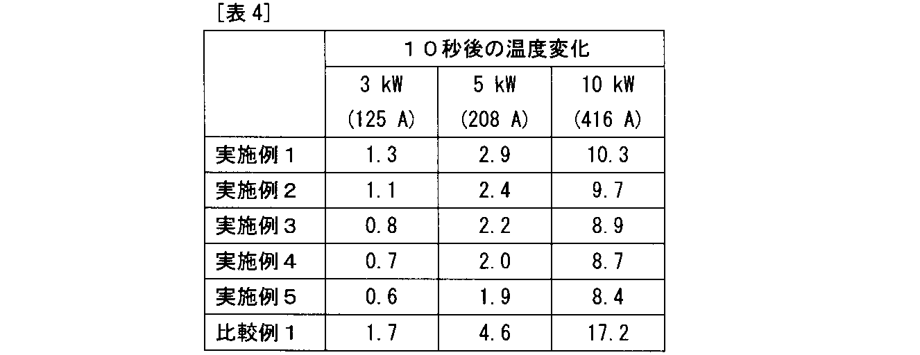 Figure JPOXMLDOC01-appb-T000006