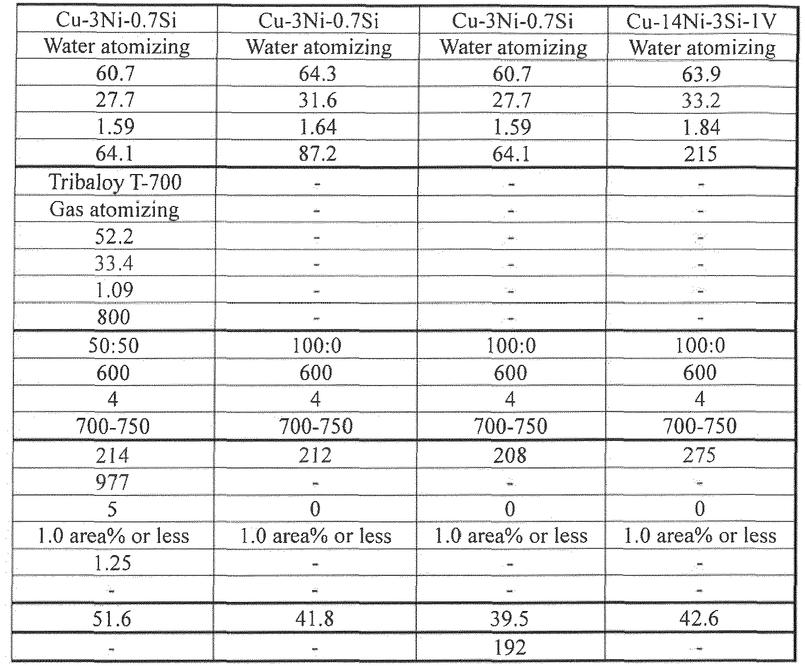 Figure imgb0004