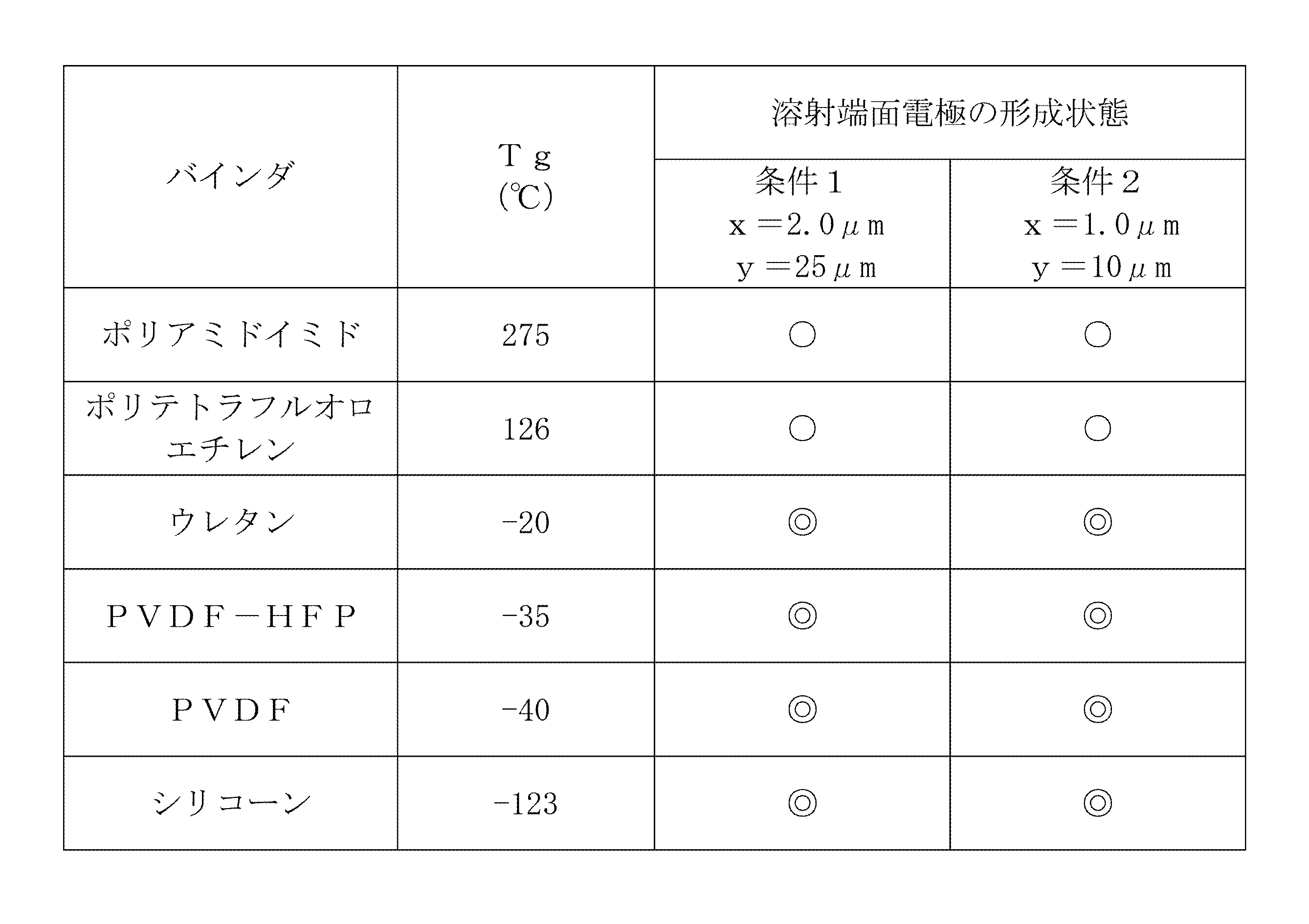 Figure JPOXMLDOC01-appb-T000003