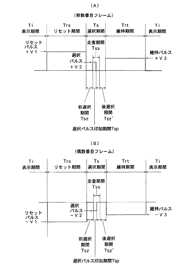 Figure 2004347914