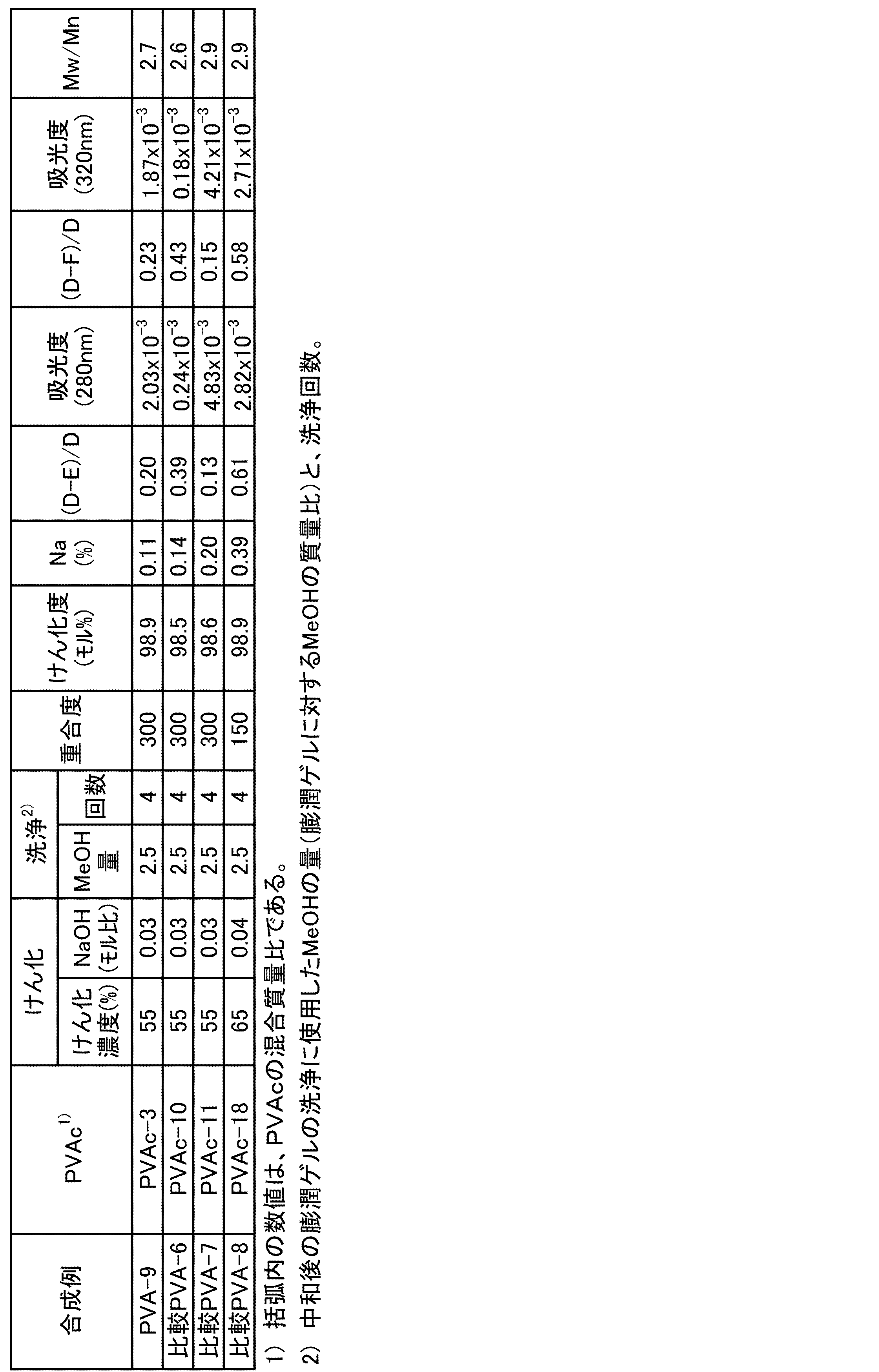 Figure JPOXMLDOC01-appb-T000003