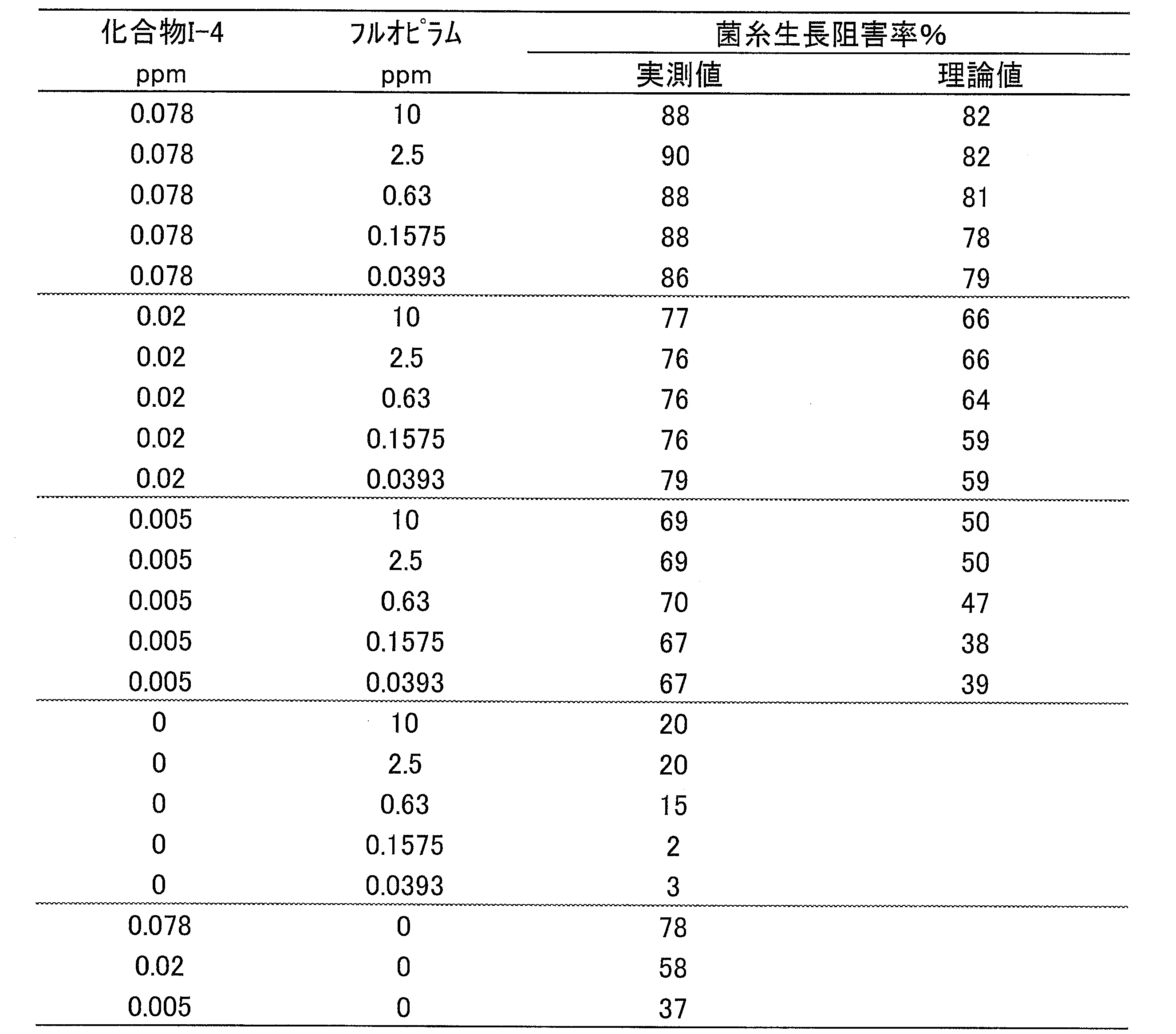 Figure JPOXMLDOC01-appb-T000026