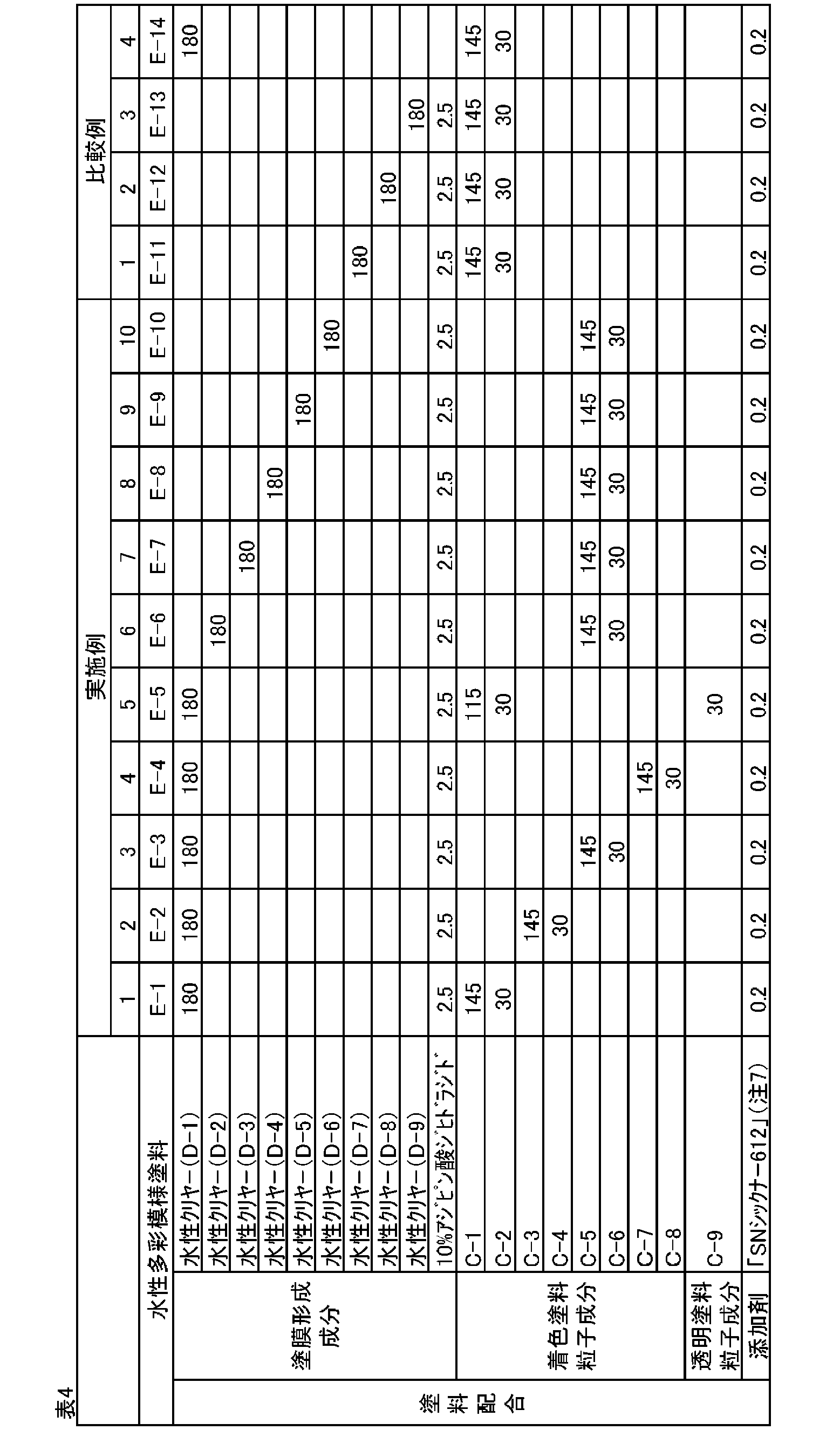 Figure JPOXMLDOC01-appb-T000004