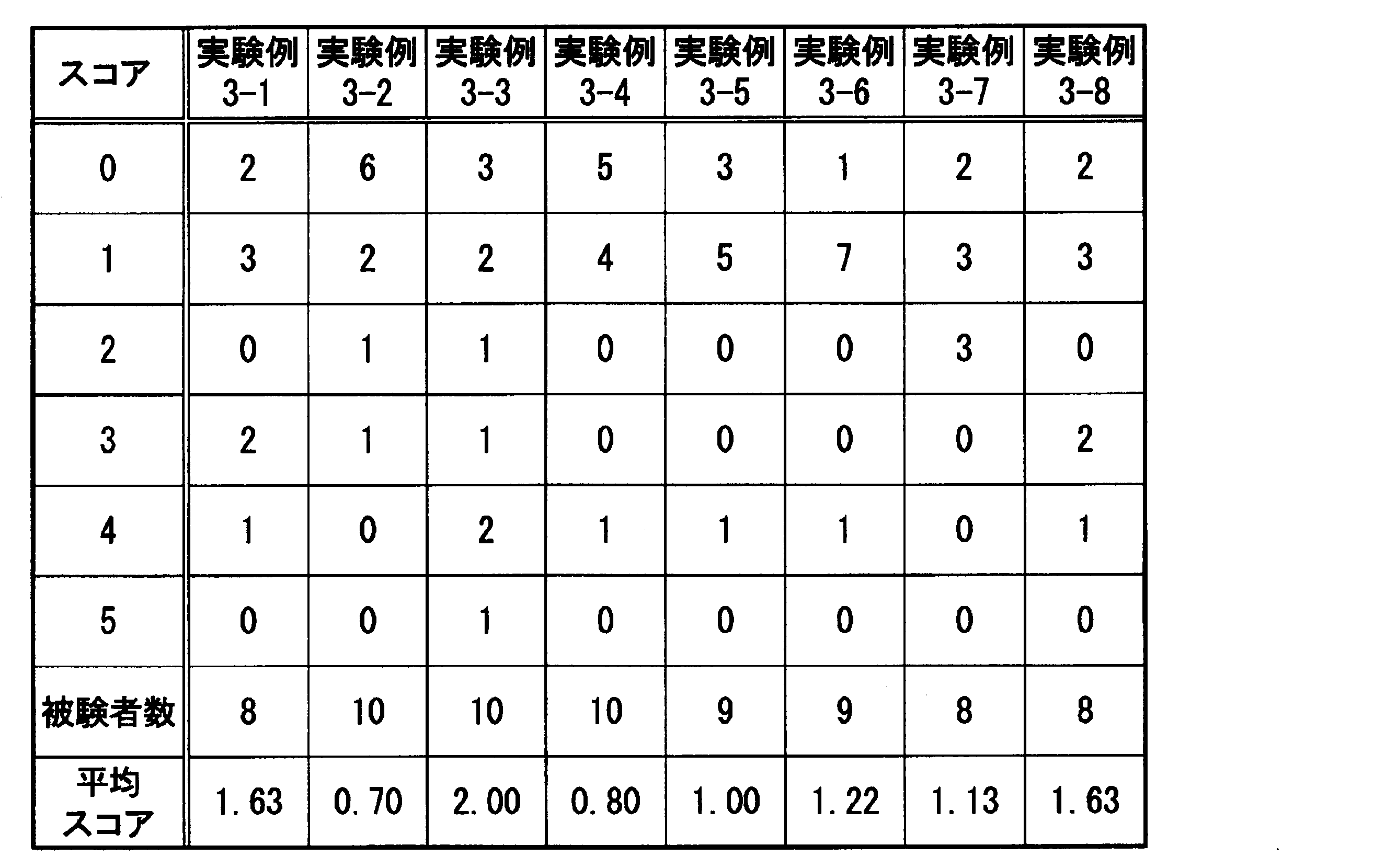 Figure JPOXMLDOC01-appb-T000005