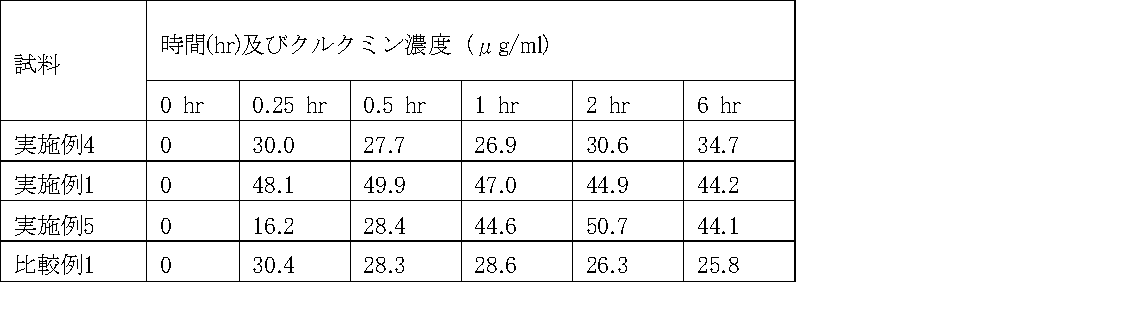 Figure JPOXMLDOC01-appb-T000009