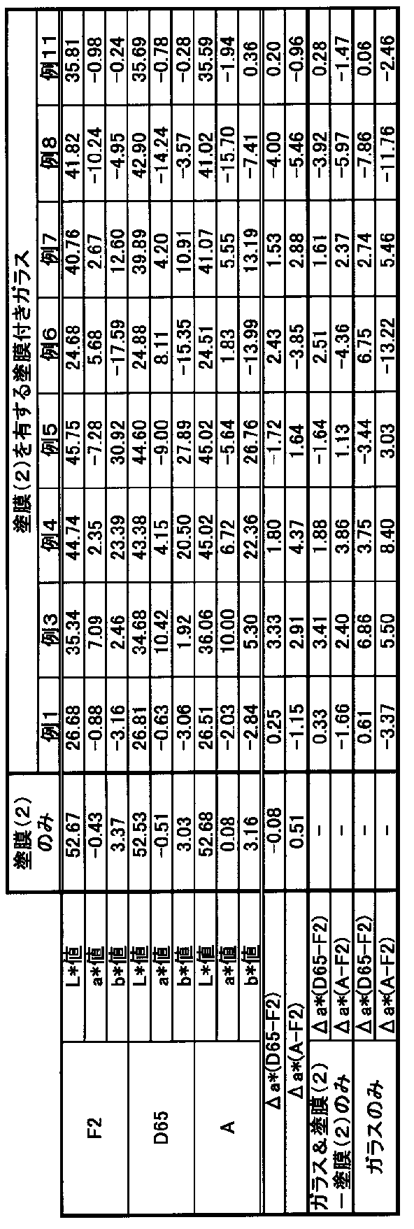 Figure JPOXMLDOC01-appb-T000005