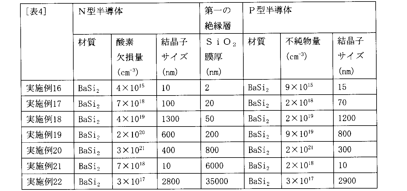 Figure JPOXMLDOC01-appb-T000005