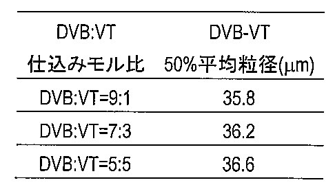 Figure JPOXMLDOC01-appb-T000006