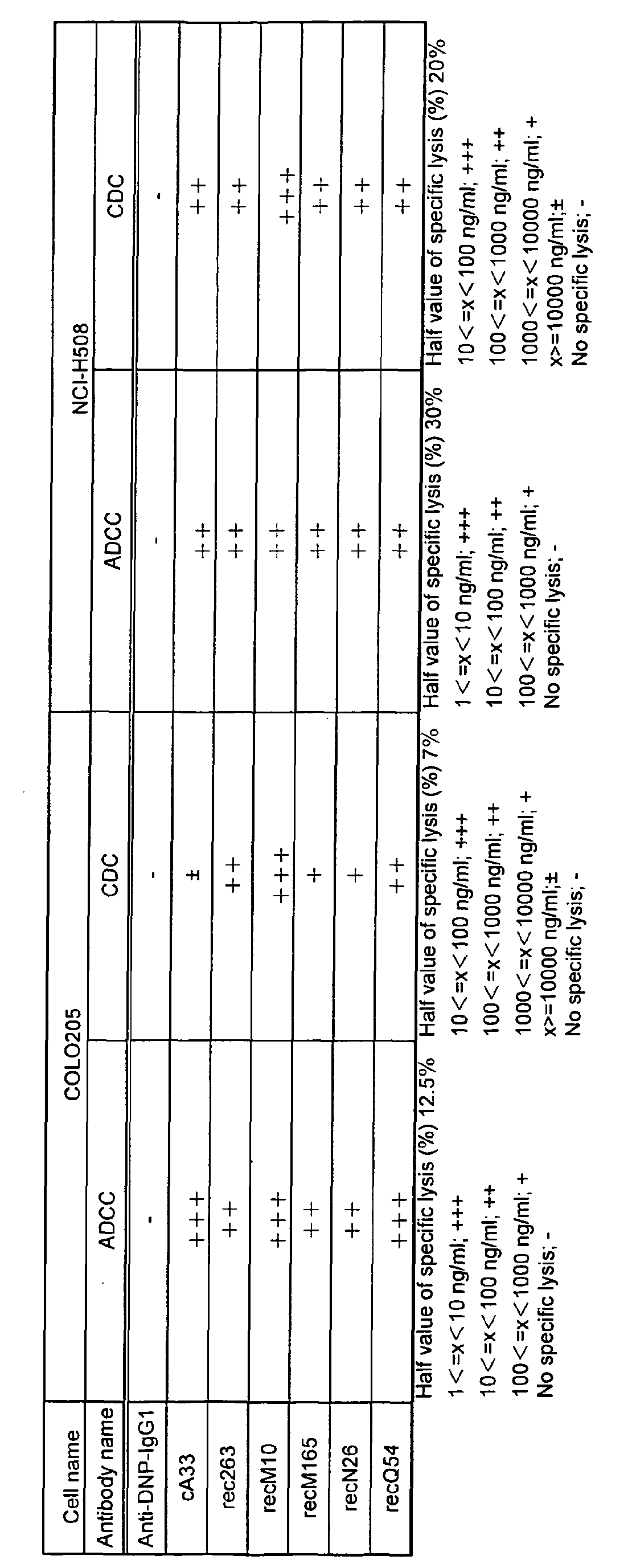 Figure imgb0042