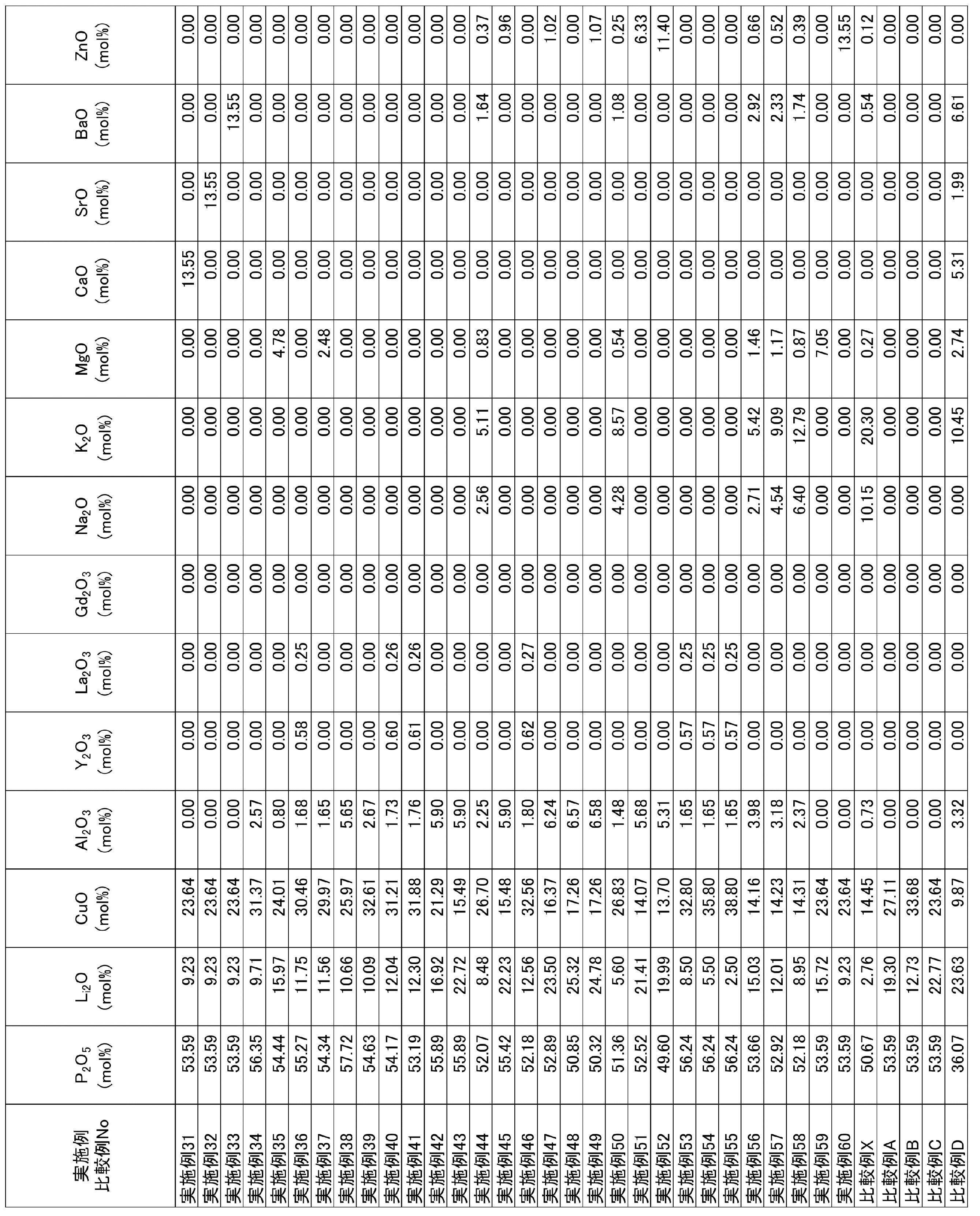Figure JPOXMLDOC01-appb-T000002