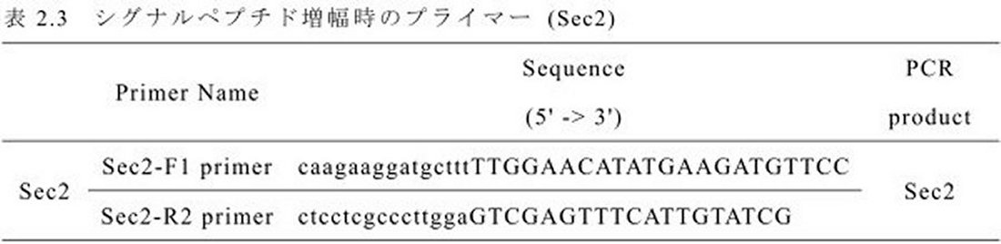 Figure JPOXMLDOC01-appb-T000005
